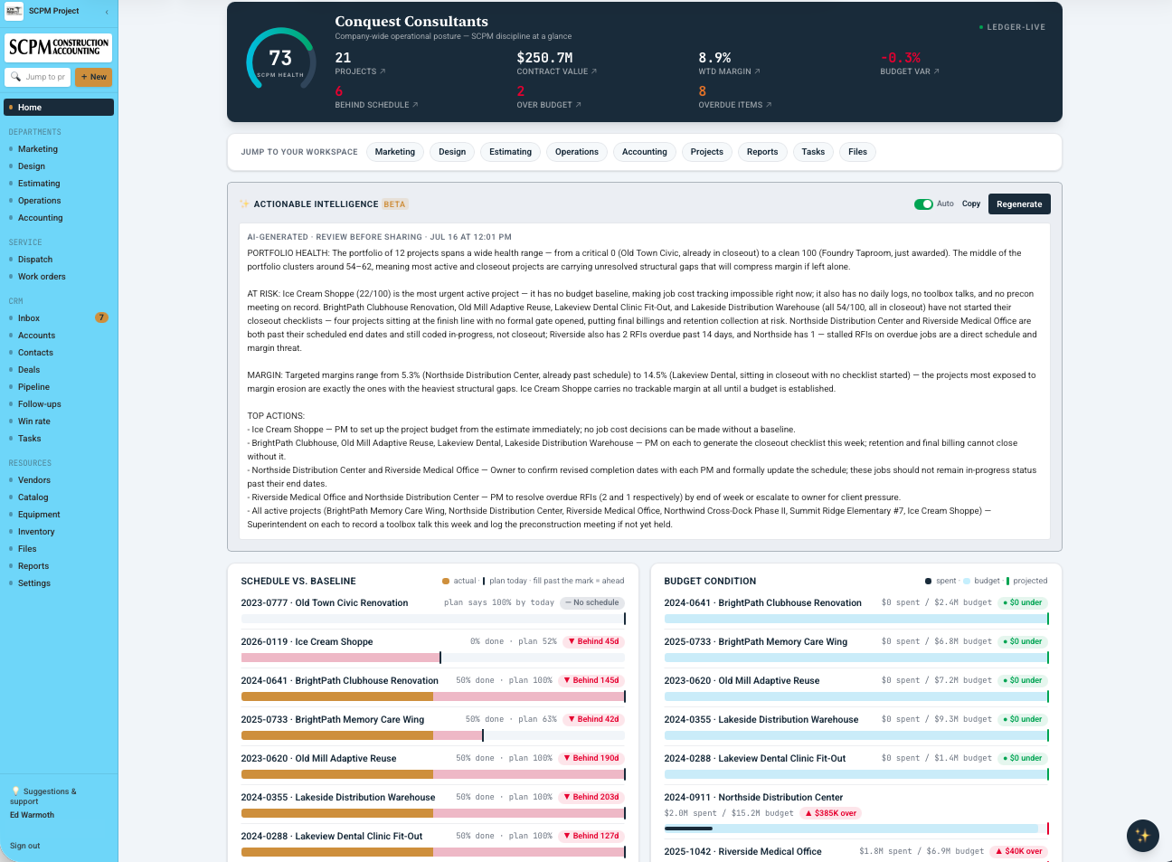 SCPM Project executive dashboard — SCPM Health, KPIs, and the Actionable Intelligence panel